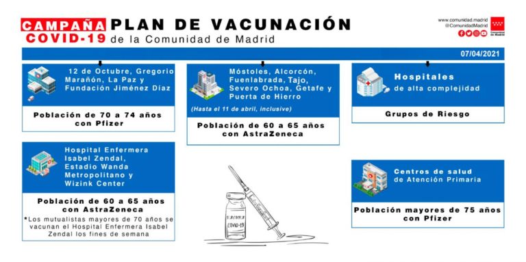 La Comunidad de Madrid establece el plan de vacunación
