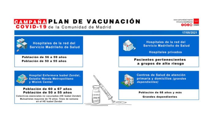 Plan de vacunación mes de mayo Madrid