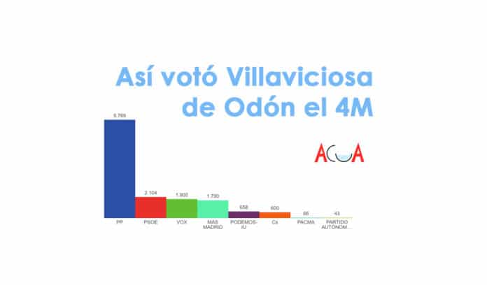 villaviciosa elecciones 4m